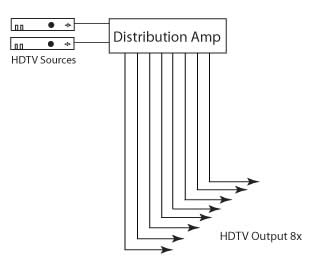 Gefen 2x8 DVI Distribution Amplifier Wiring Diagram