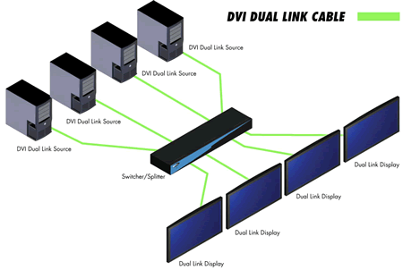 Gefen 4x4 DVI Dual Link Matrix Application Diagram