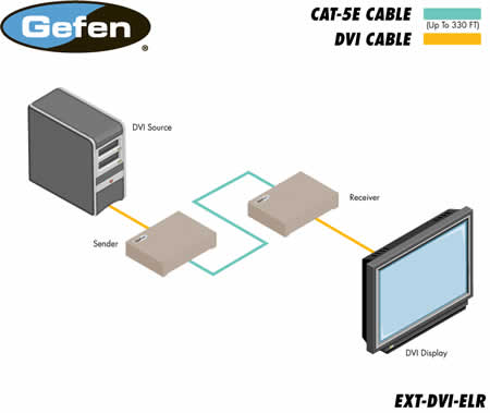 Gefen EXT-DVI-ELR Application Diagram