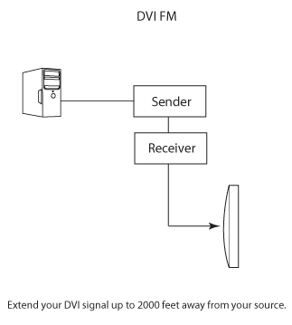 Gefen DVI FM Plus Wiring Diagram