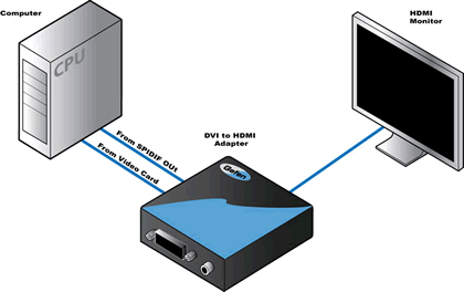 Gefen EXT-DVIAUD-2-HDMI Adapter Wiring Diagram