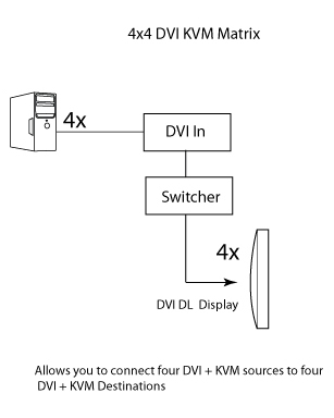 Gefen 4x4 DVI KVM Dual Link Matrix Wiring Diagram