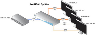 Gefen 1x4 HDMI Splitter Diagram