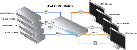 Gefen HDMI Matrix Switch Wiring Diagram