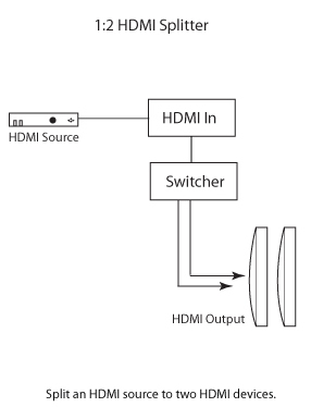 Gefen 1:2 Splitter for HDMI 1.3 Wiring Diagram