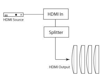 Gefen 1x4 HDMI Splitter Wiring Diagram