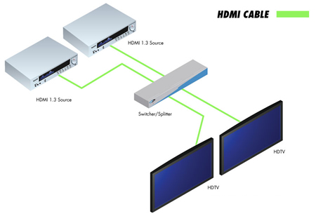 Gefen 2x2 Switcher for HDMI 1.3 Wiring Diagram