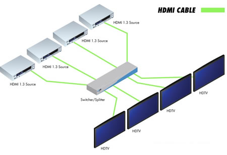 Gefen EXT-HDMI1.3-444 Application Diagram