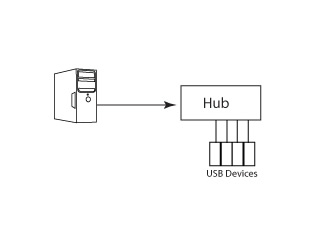 Gefen USB 2.0 4-Port Hub Wiring Diagram