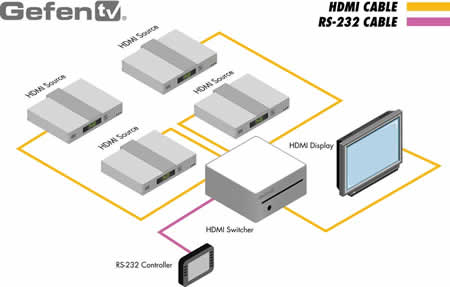 Gefen GTV-HDMI1.3-441N Diagram