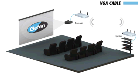 Gefen GTV-WVGA-LR Application Diagram