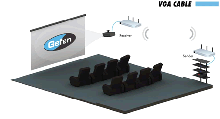 Gefen GTV-WVGA-SR Application Diagram