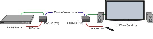 SmartAVI HDX-LXRX Application Diagram