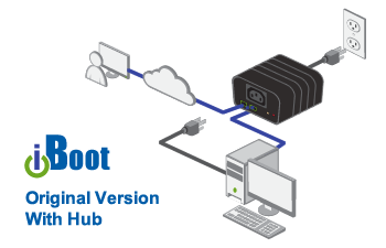Dataprobe iBoot Remote IP Power