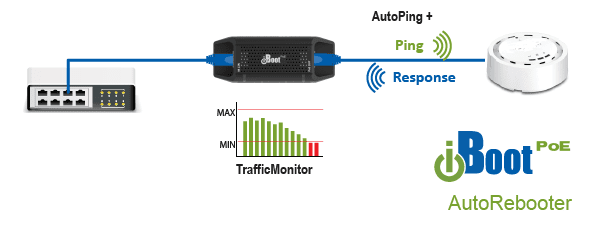 iBoot-PoE-P Automatic Reboot - AutoPing + TrafficMonitor