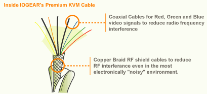 IOGEAR MiniLink KVM Cable Diagram