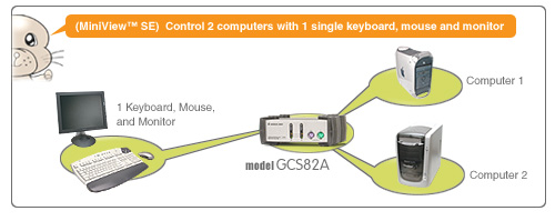 IOGEAR MiniView 2-Port KVM Switch GCS82A