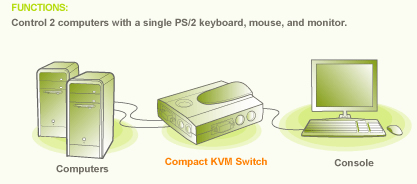 IOGEAR MiniView Compact KVM Switch Function Diagram
