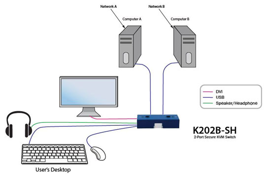 SmartAVI K202B-SH Application Diagram