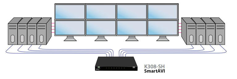 SmartAVI K308-SH typical application diagram