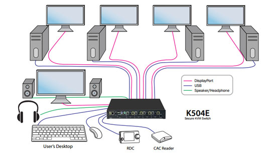 SmartAVI K504E-SH Application Diagram