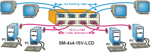 NTI Matrix Video Switch
