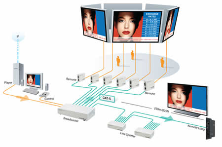ComQi Audio-Video Display Application Diagram