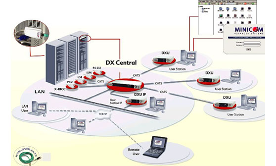 Minicom DX Matrix System Application Diagram