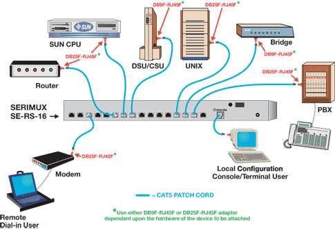 NTI Console Serial Port Switch Application Diagram