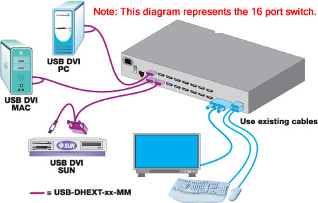 NTI UNIMUX-DVI-xHD Application Diagram