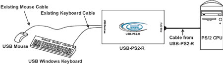 NTI USB-PS2 Diagram