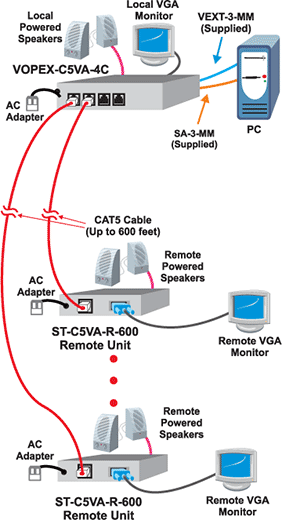 NTI VOPEX-C5VA-4C Diagram