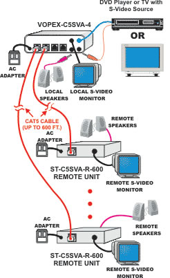 NTI VOPEX S-Video  & Audio Splitter/Extender System Diagram