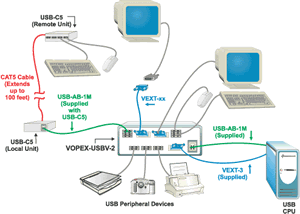 NTI VOPEX-USBV-2 Diagram