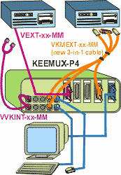 Wiring diagram of 4 port PS/2 kvm switch