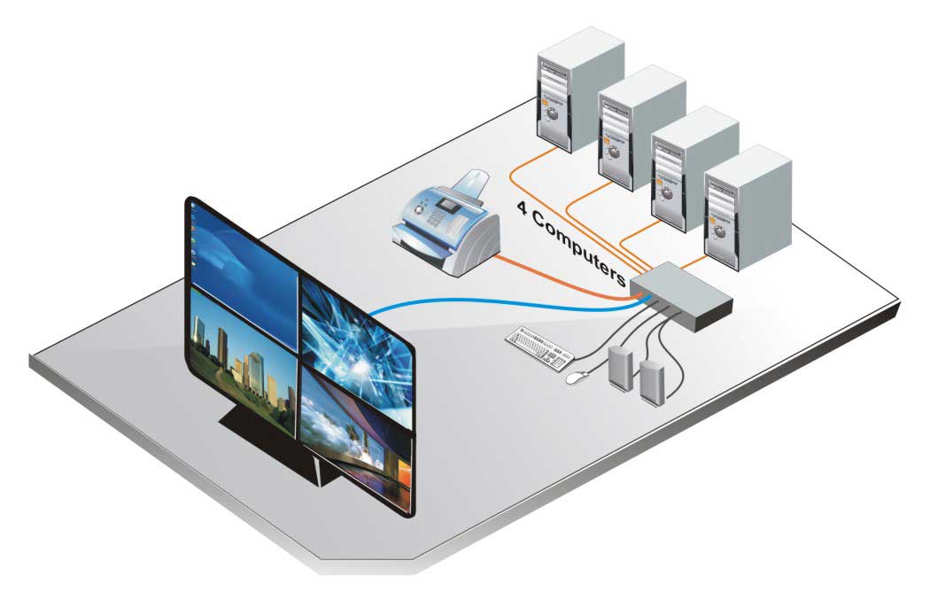 QuadraVista HDMI application diagram