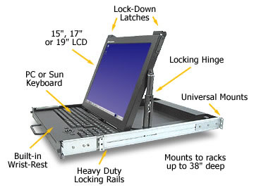 RALOY 1U 15in Rackmount LCD w/ Sun USB keyboard (RA15-sun-usb)