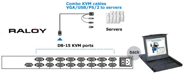 Rear connections for a Raloy Rack Mount LCD Monitor with an integrated 16-port combo KVM Switch