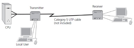Raritan USBED KVM Extender Application Diagram