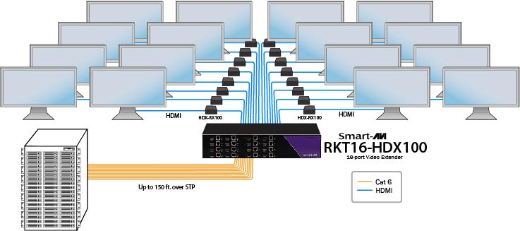 SmartAVI RKT16-HDX100S Application Diagram