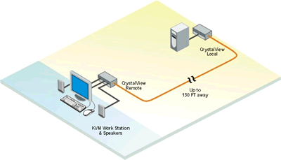 Rose CrystalView CRK-M2U1V Application Diagram