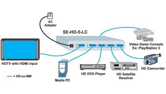 SE-HD-5-LC Diagram