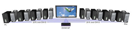 SmartAVI DVI-D Switch Application Diagram