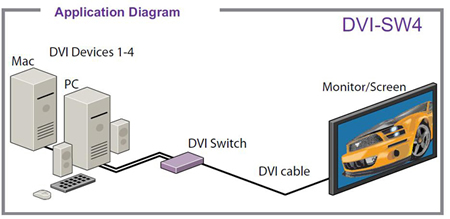 SmartAVI DV-SW4S Application Diagram