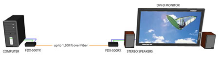 SmartAVI FDX-500 Diagram