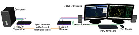 SmartAVI FDX-M2P Diagram