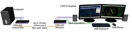 SmartAVI FDX-S2U Diagram