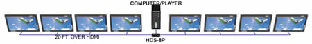 SmartAVI HDS-8PS Application Diagram