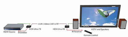 SmartAVI HDX-ULTRA-S Application Diagram