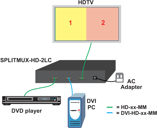 NTI SPLITMUX-HD-2RSLC MultViewer / Splitter Application Diagram
